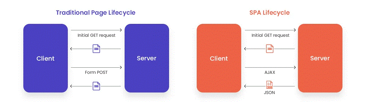 diagram of 